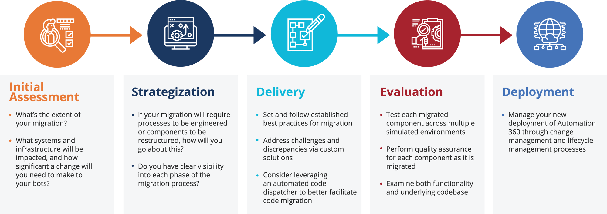 BUSINESS PROCESS BUSINESS PROCESS