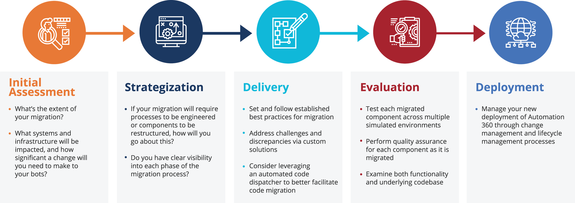 BUSINESS PROCESS 